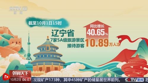 透過數據看國慶假期出游熱度 各地游客接待量顯著增長，在線旅游方興未艾